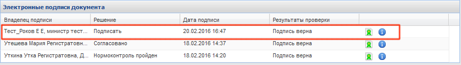 Электронные подписи документа. Подпись верна.